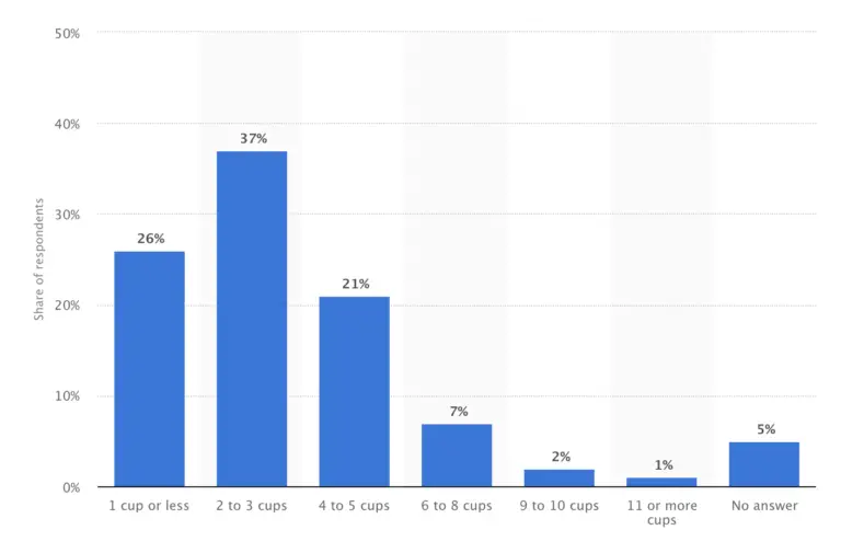 What is the Most Popular Tea in England? What The British Do!