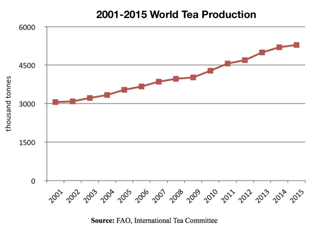 What is the Most Popular Tea in England? What The British Do!