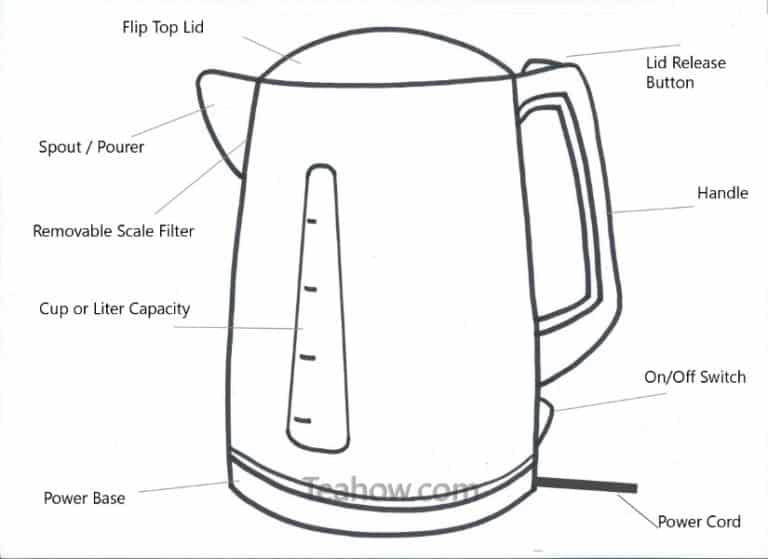 Best Way To Clean Inside Electric Kettle at Kim Marshall blog