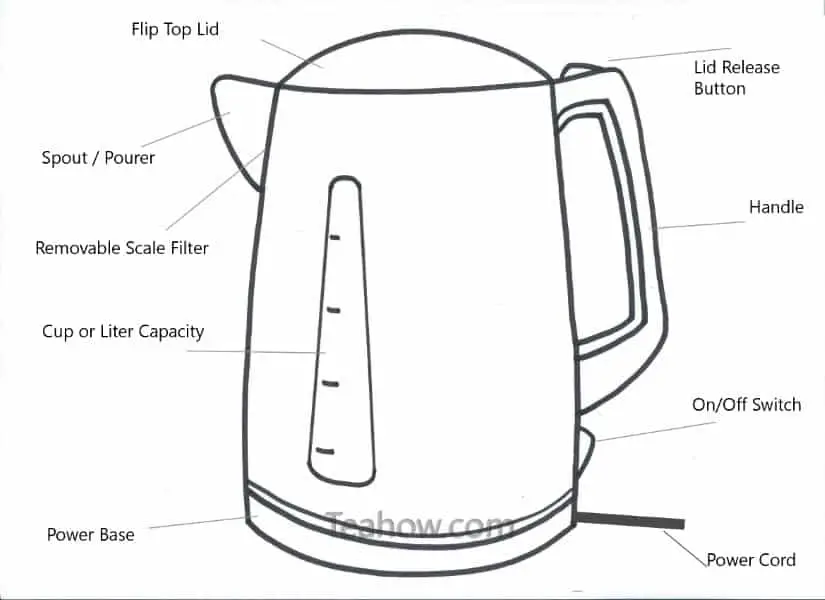 electric kettle features