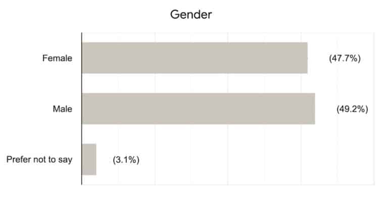 Is Tea Popular in America? Tea the USA Drink, With Data!